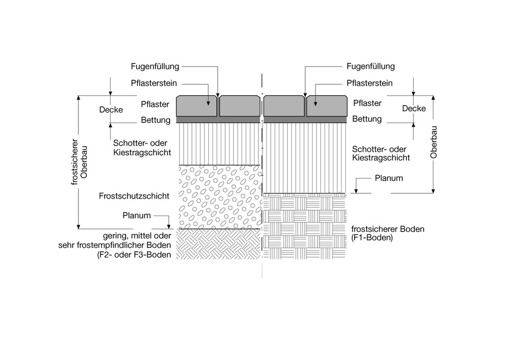 Betonpflaster Wissen Kompakt Berding Beton